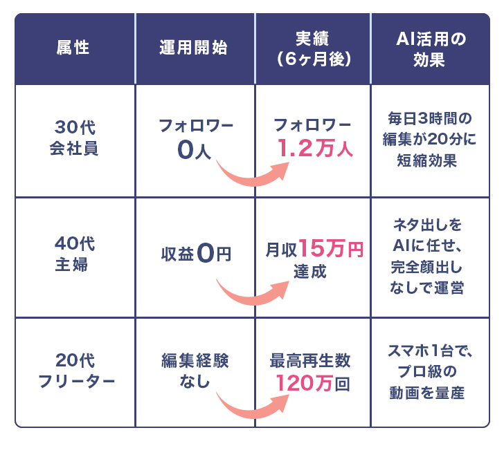 成功例表