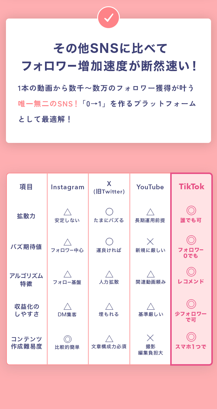 TikTokをオススメする理由文章