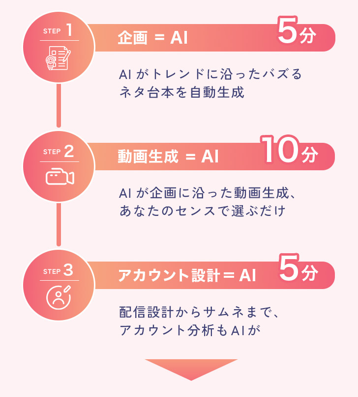 無理なく続く文章